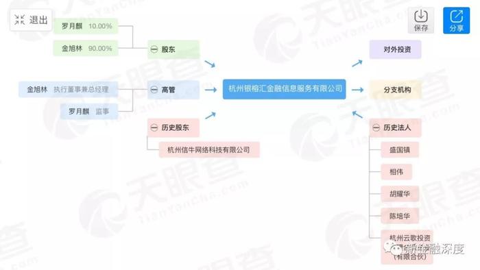 信用管家遭查处！贷超疑违规开展爬虫业务