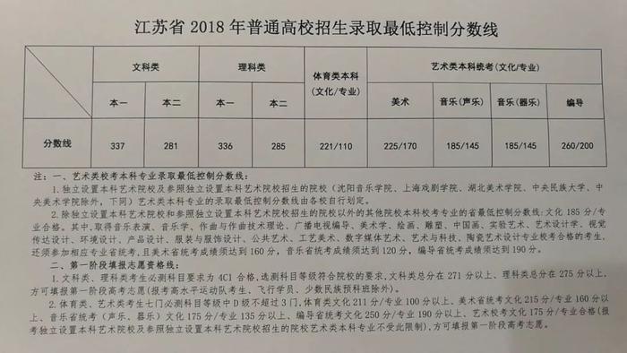 重磅！2018江苏高考“成绩分布表”出炉！看看你在哪个位置？