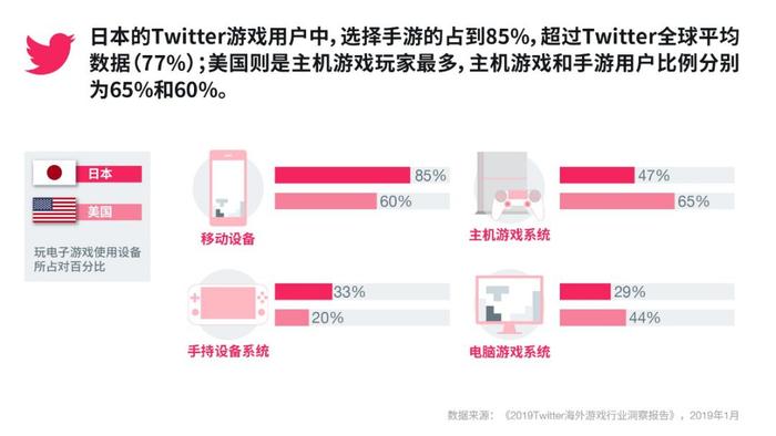 中国手游热度在日本4年增长近8倍，攻克这个“游戏孤岛”的秘诀是什么？