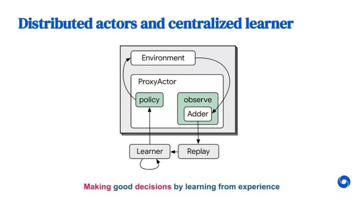 2小时学强化学习？DeepMind 首席科学家、原牛津大学教授Nando教程来了！