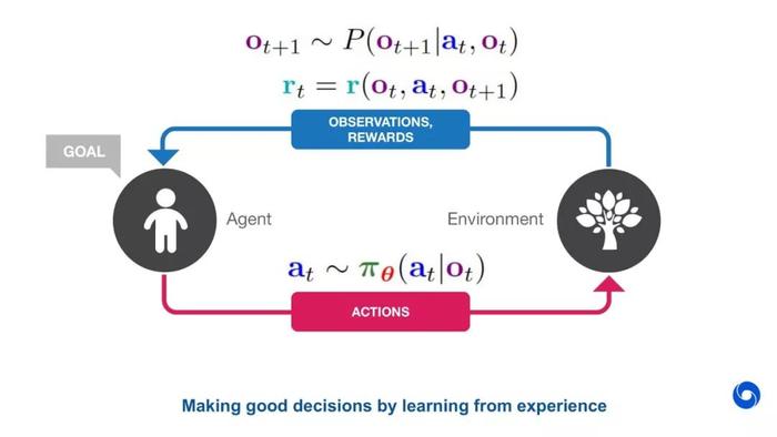 2小时学强化学习？DeepMind 首席科学家、原牛津大学教授Nando教程来了！