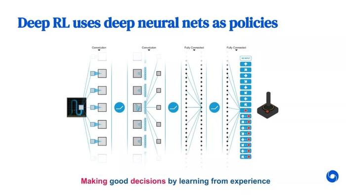 2小时学强化学习？DeepMind 首席科学家、原牛津大学教授Nando教程来了！