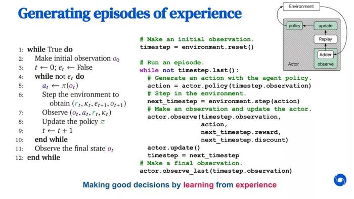 2小时学强化学习？DeepMind 首席科学家、原牛津大学教授Nando教程来了！
