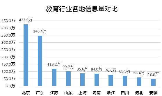 行业周报 | 高瓴资本增持好未来新东方 华立大学集团将赴港上市