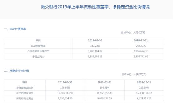 微信试水银行存款 银行争相“互联网化”