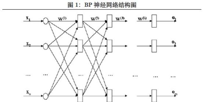 bp神经网络模型