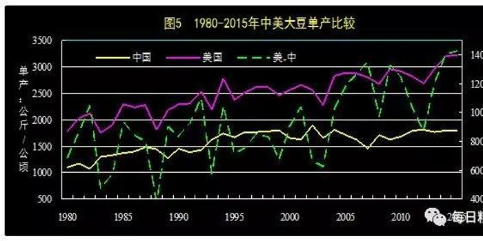 黑龙江大豆收购补贴细则出台