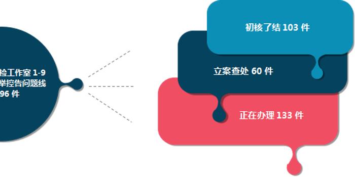 宿州市埇桥区各乡镇GDP_宿州市埇桥区地图(3)