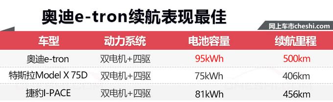 11月5日首秀！奥迪电动SUV续航超400km-明年开卖