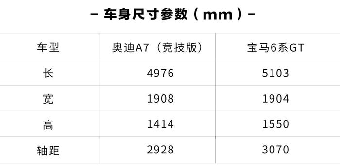 出门相亲、谈生意，开这2台高颜值轿车，成功率提高200%！