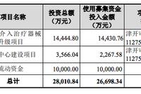 科创板受理企业透析 赛诺医疗主打冠脉支架 券商参股