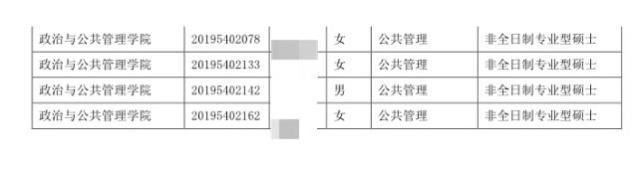 又出现了！苏州大学68名研究生“录而不读”，网友：浪费教育资源