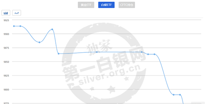 当前白银持仓水平处于低值 银价上行机会终将
