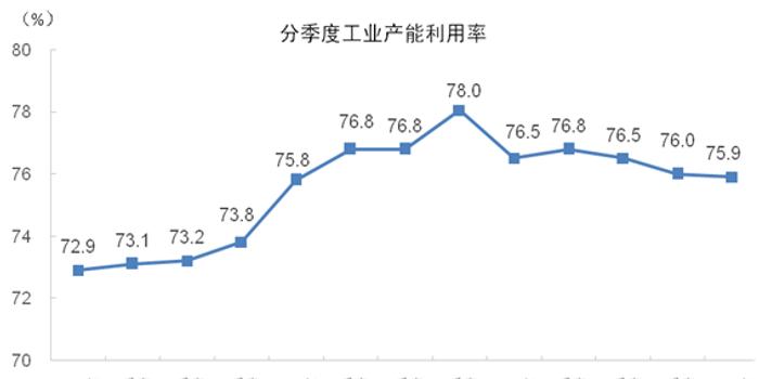 泉州2019年一季度经济总量预计_泉州经济(2)