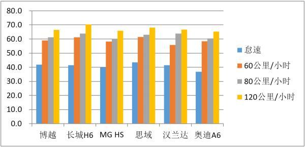 中国汽车业究竟离“粗制滥造”多远了