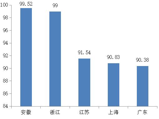 2018年度中国信息化与工业化融合发展水平评估报告发布