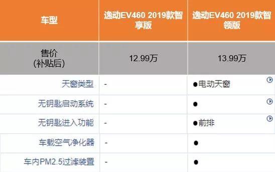 不负时代使命，长安新能源逸动EV460中国高品质纯电车新选择