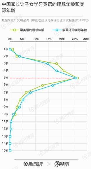 在线少儿英语风光不再？