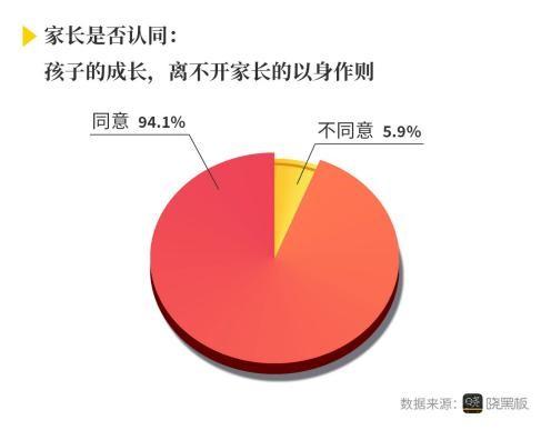 “家长对孩子20年后的期许”万人调查报告：超半数家长最希望孩子“内心强大”