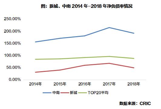 苏系千亿房企“新城”和“中南”的崛起之路