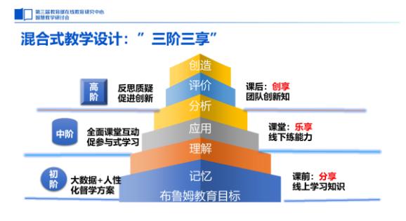 华中农业大学曹敏惠：教育技术要想融入学校，必须先过老师这关 | 最佳实践案例