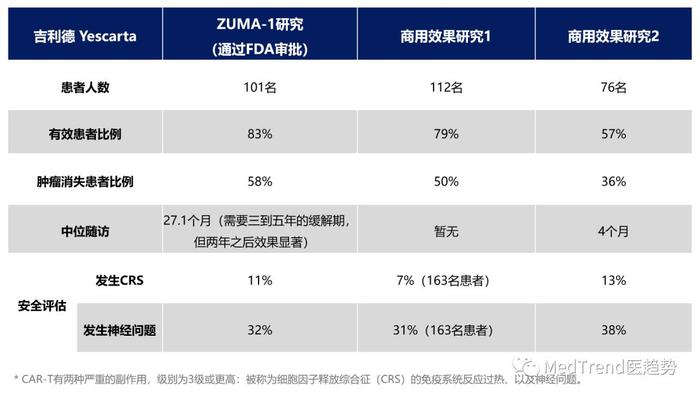 诺华和吉利德：CAR-T商业化的冰火之路