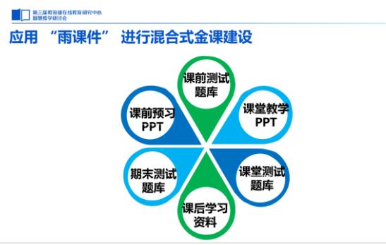 华中农业大学曹敏惠：教育技术要想融入学校，必须先过老师这关 | 最佳实践案例