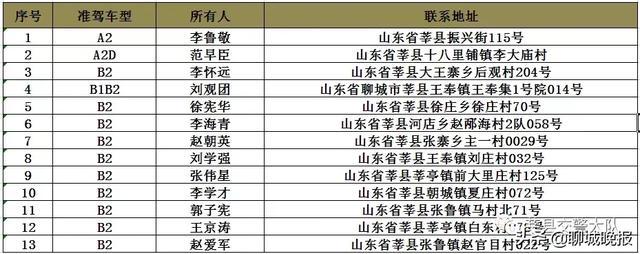 298人！莘县交警公布一批逾期未换证、未审验重点驾驶人名单