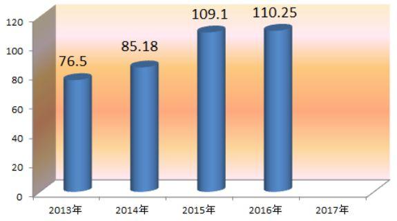 湖南卫视2018年广告创收出炉！86.8亿、增幅8.5%，新年创收目标重回百亿？