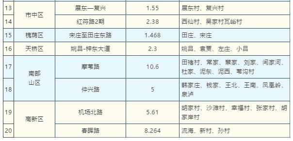 118公里黄河生命线年底前完工，新路帮村民把扶郎花卖到北上广