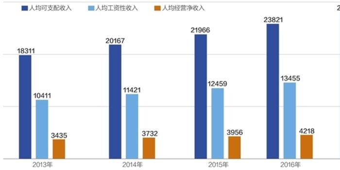 改革开放的人均gdp是多少_改革开放40年人均GDP哪些省份更励志