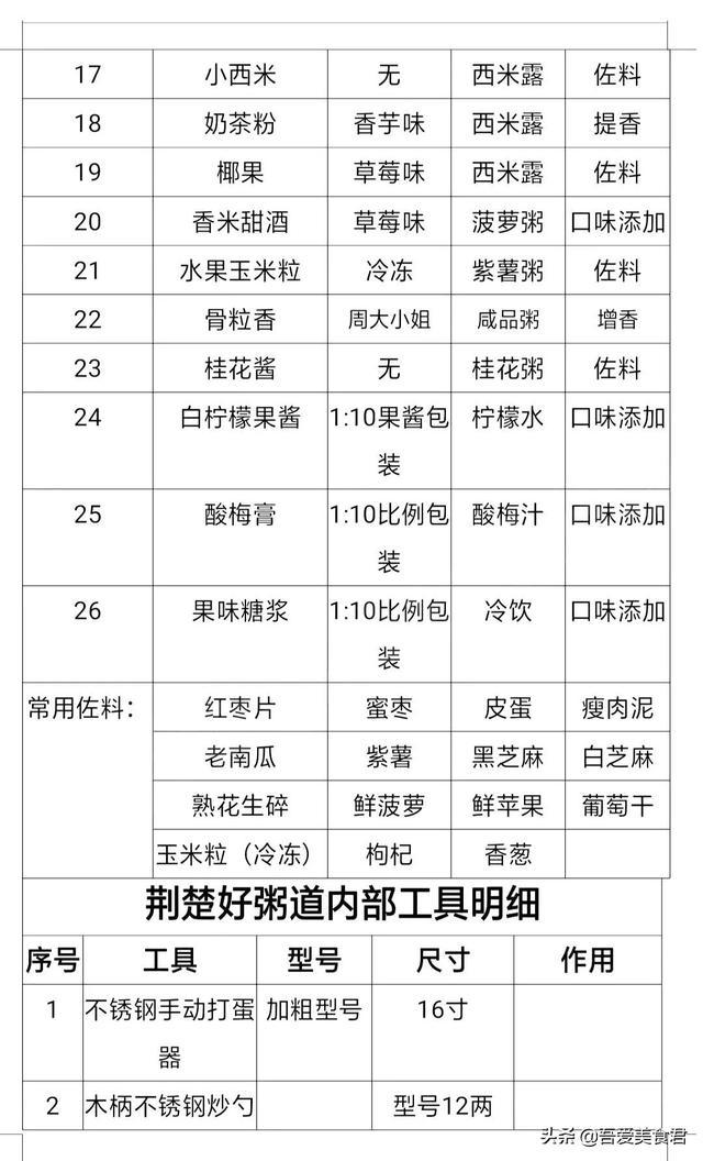 某大型连锁粥店内部培训资料，限时分享，谨慎收藏