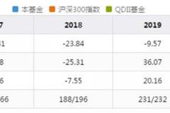 华宝油气一日暴跌逾2成 基金净值今年跌5成