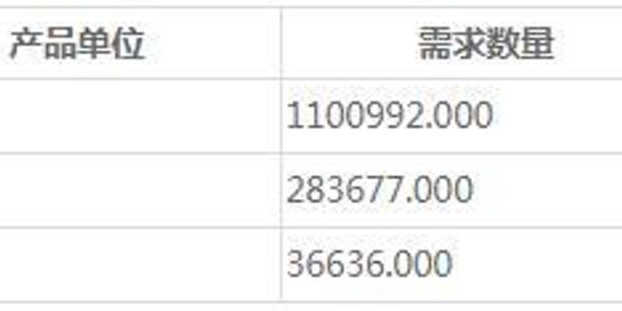 2020年上海市上半年G_上海市2020年水电单(2)