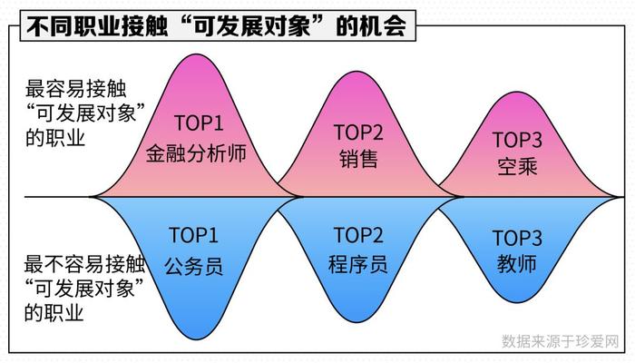 扎心！近4成年轻人单身超3年​！脱不了单竟是因为……