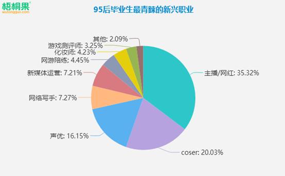 专科就业率超本科！山东需要更多的“蓝翔技校”吗？