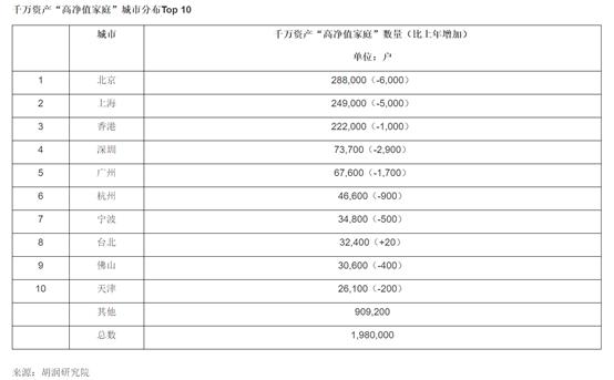 果然“炒股不如炒房” 中国富裕家庭最新数据来了