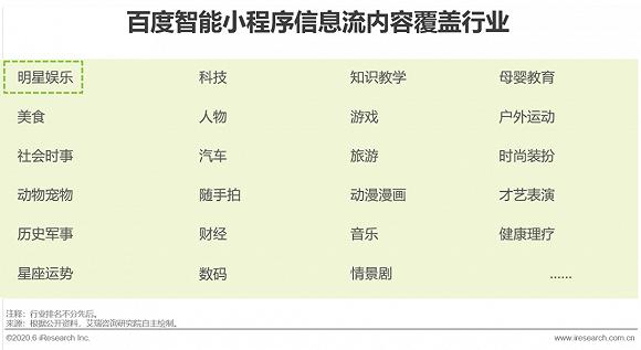 智能小程序:内容行业分发优势明显