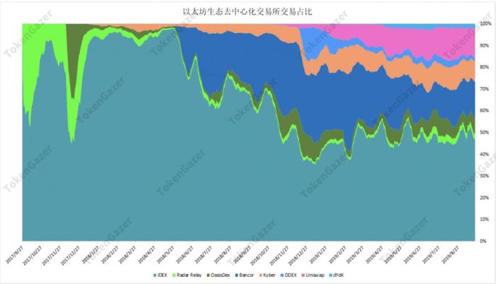 以太坊深度评论：新增地址数预测价格走势，估值恐处历史低位