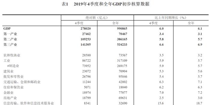 2019最终核算gdp季度_最终幻想(2)