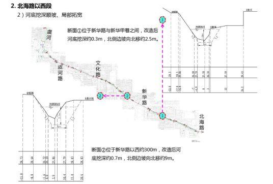 建人工河！潍坊玉清街、志远路片区积水将这样排！