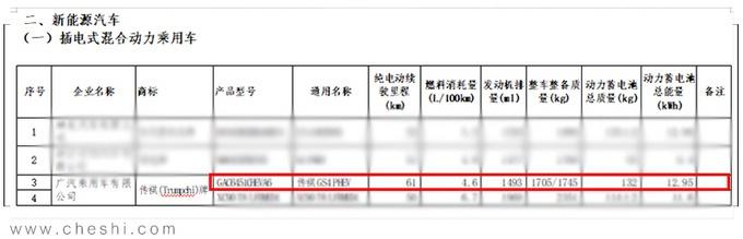 传祺新GS4混动版将上市，尺寸大涨，百公里1.3个油，价格还不贵