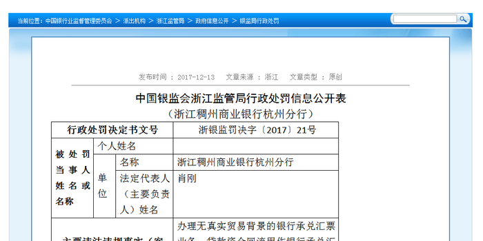 银行承兑汇票业务等违规 浙江稠州商业银行被
