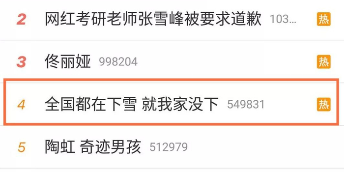 一夜之间,朋友圈都在晒雪,昆明小伙伴:太阳晒的