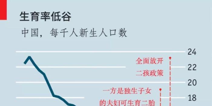 中国人口学家_16版 中国人口红利只够再吃20年