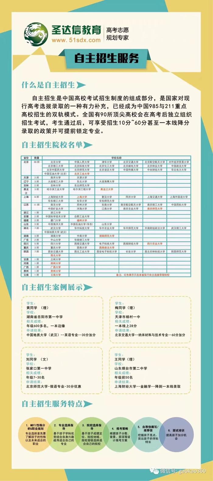 北京师范大学2018年自主招生简章