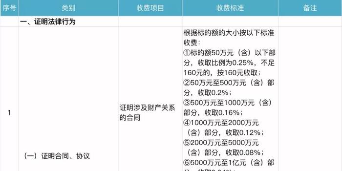 银行流水公证需要什么手续费 新浪（移动端）
