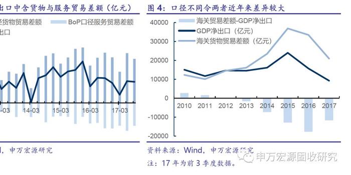 gdp净出口_GDP净出口 这不是 衰退式顺差