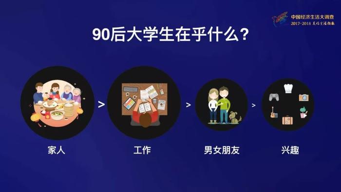 “有钱”排最后！90后大学生找对象，最看重的竟是…