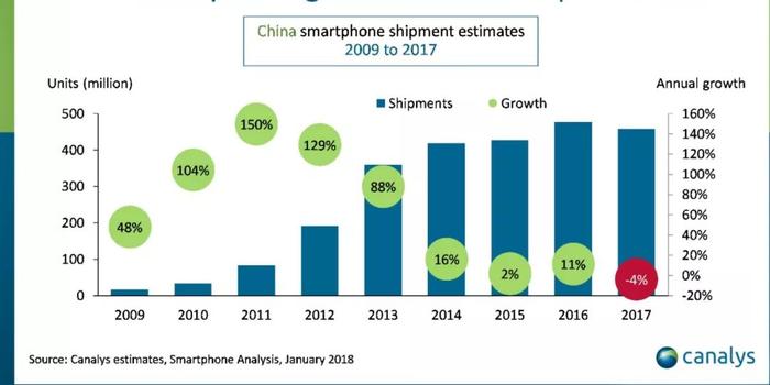 中国人口用的手机_中国人口(2)